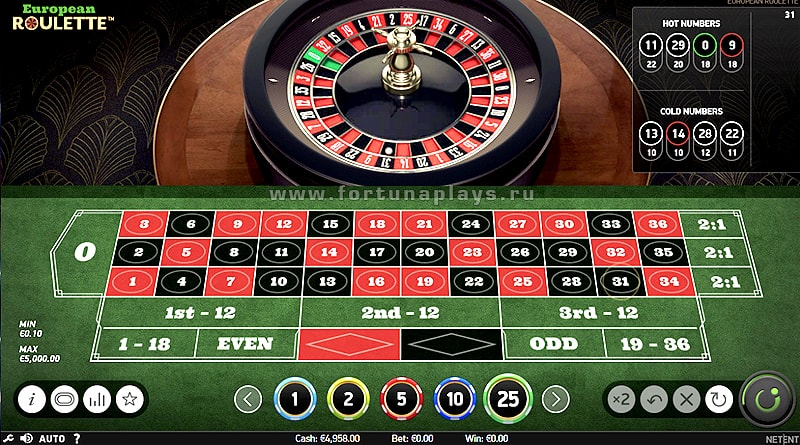 European Roulette в казино Плей Фортуна